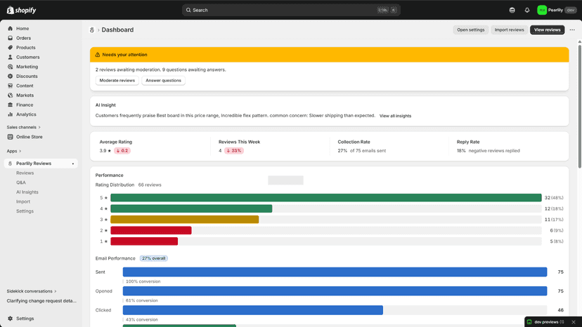 Pearlily dashboard with ratings, stats, and email funnel