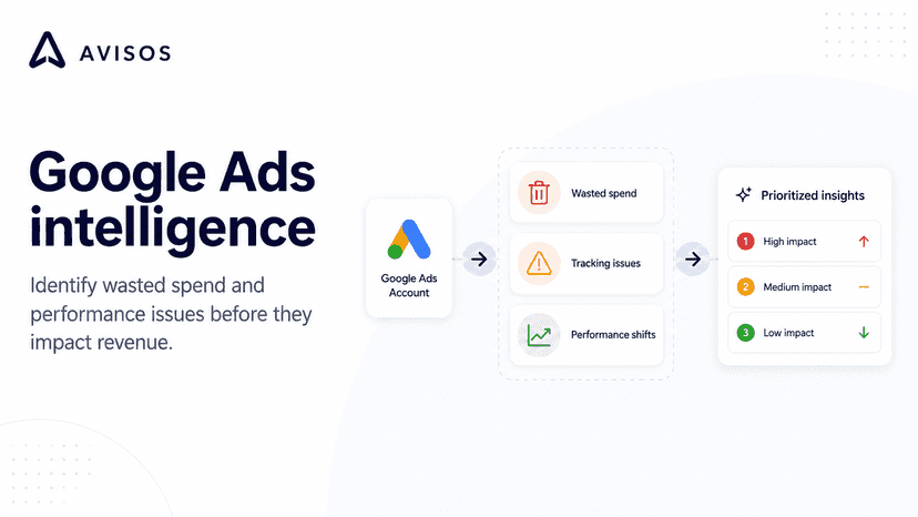 Google Ads identify performance issues