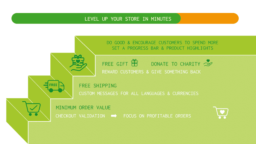 Multi-tier checkout rewards from order minimum to charity & gift