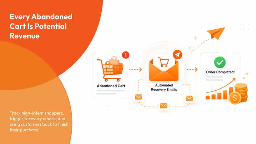 Abandoned Cart Process