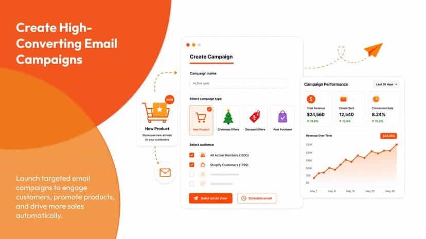 Create Campaign Process