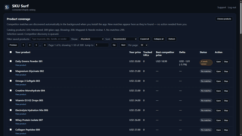 SKU Surf product coverage dashboard