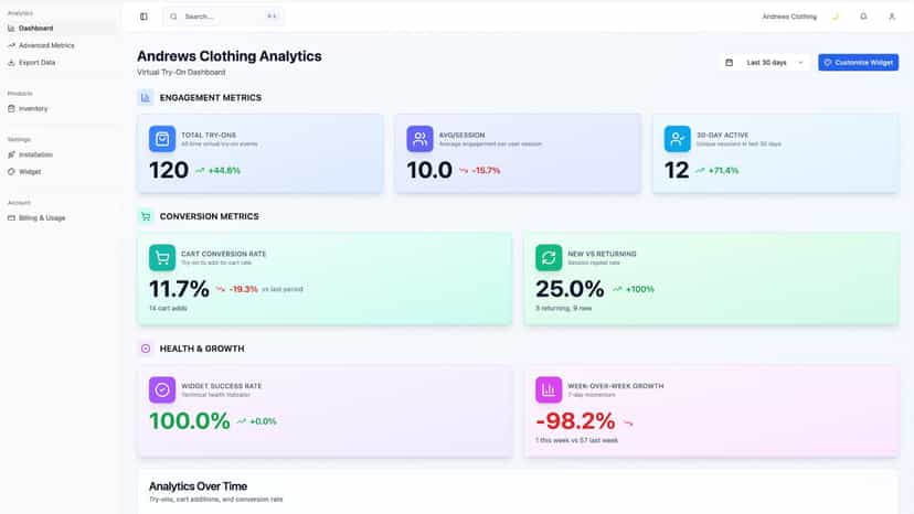 Analytics Dashboard