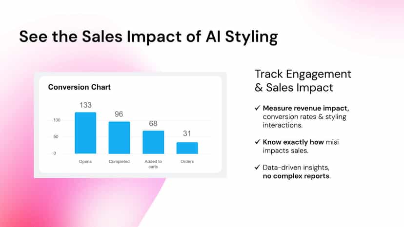 Analytics for misi AI Stylist