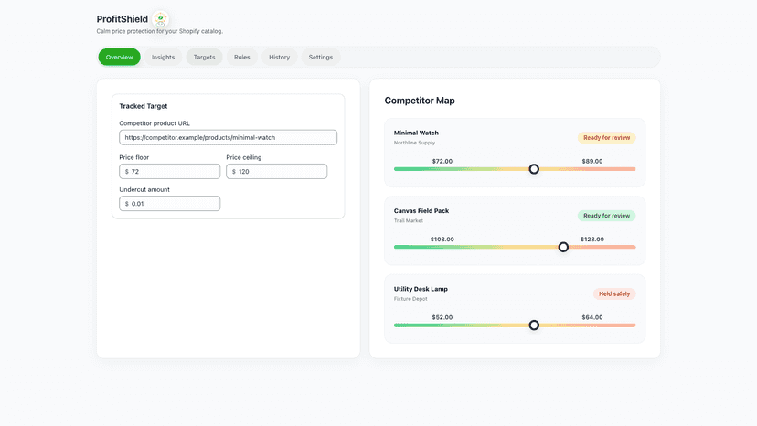 Target setup with competitor map and pricing limits