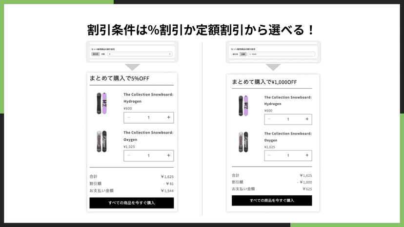様々な割引条件を設定できる!