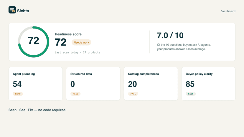Sichta dashboard: readiness score and answerability