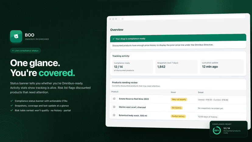 Compliance dashboard with tracking stats and review list