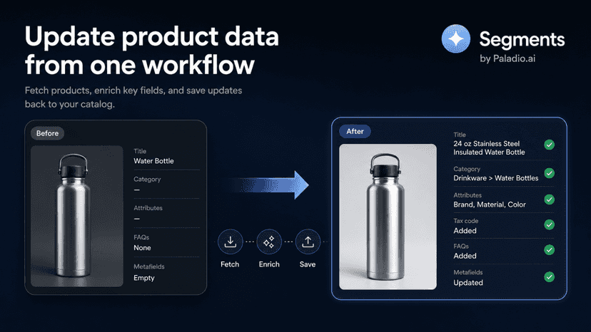 Product data before and after enrichment in Segments