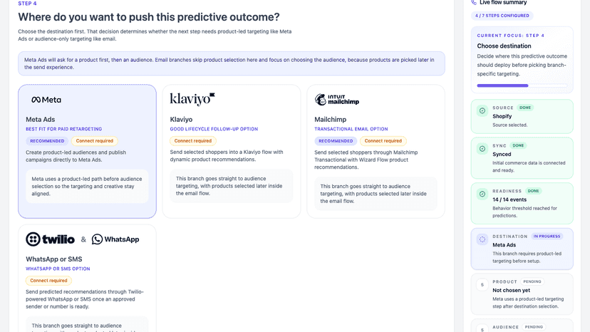 Wizard Flow: choose Shopify as your connected source