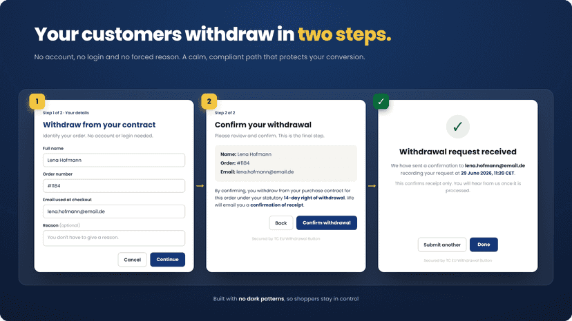 Let customers withdraw in two simple, fully compliant steps