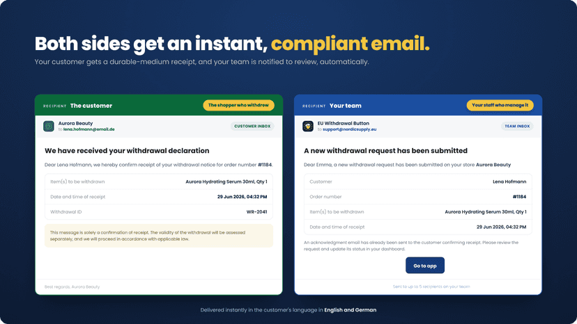 Auto-send compliant confirmation emails to customers and team