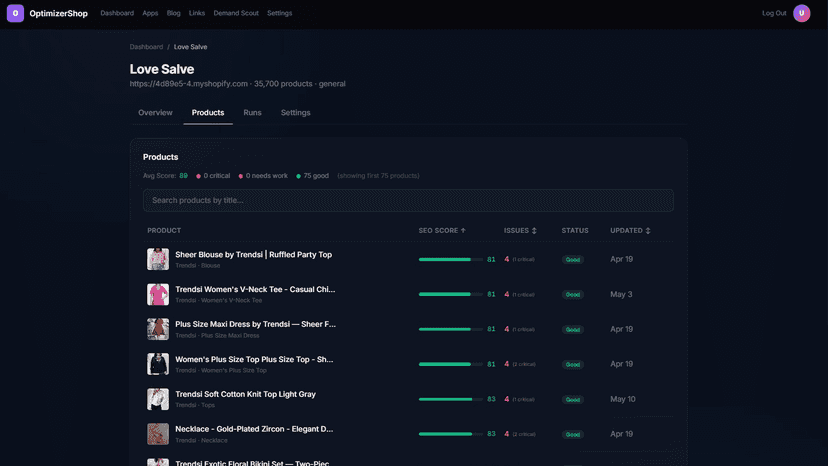 Products tab showing per-product SEO score and issue detection