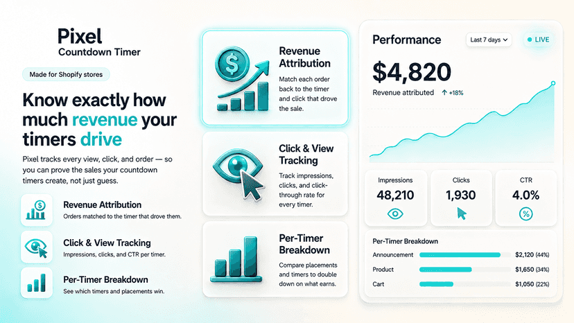 Dashboard showing revenue driven by each countdown timer