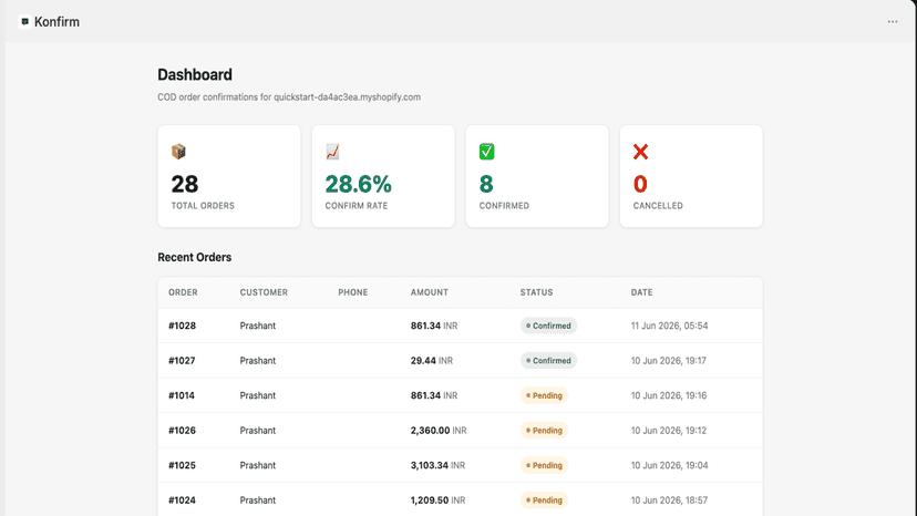 Konfirm dashboard showing COD order confirmation stats and order
