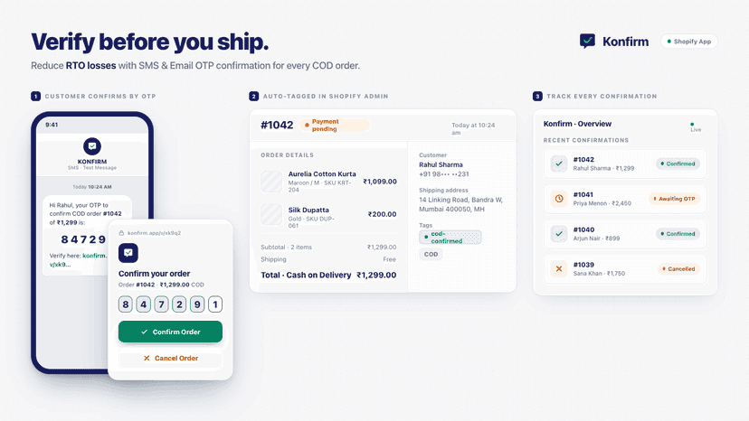 COD order OTP verification via SMS and Email with dashboard stat