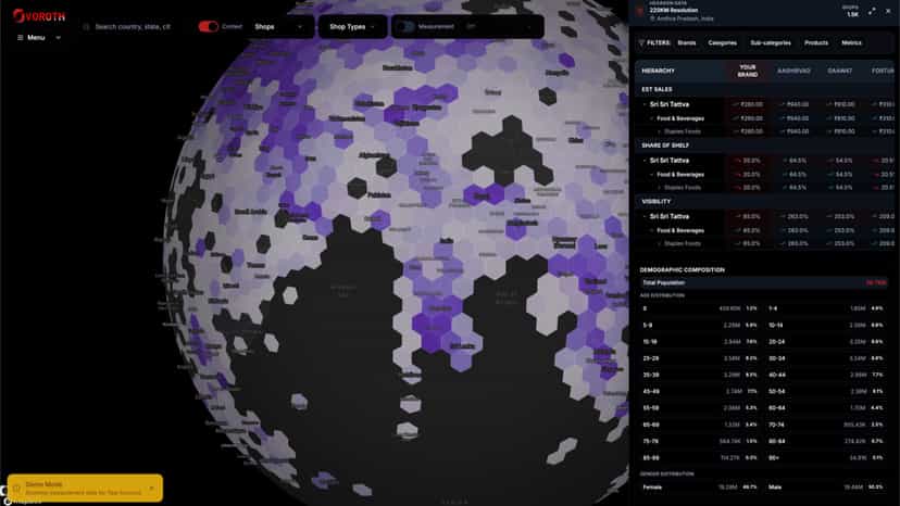 Global Geo-Spatial System analysing sales data