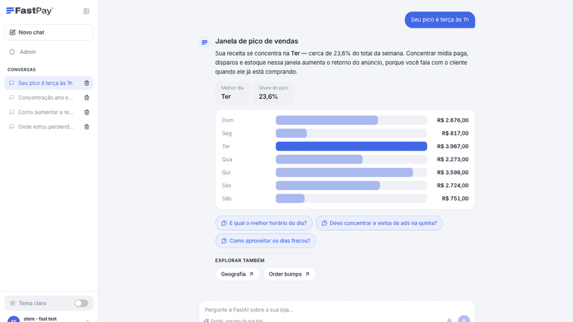 Começando uma conversa com a base de dados da loja