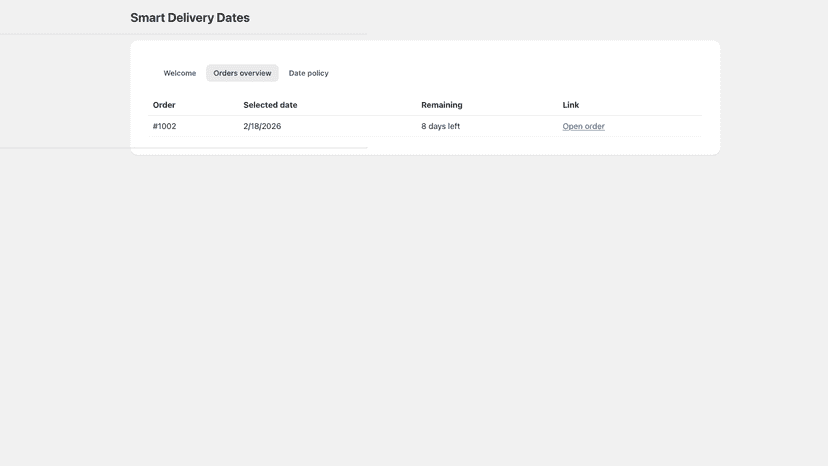 The Admin Overview of all orders with picked delivery date