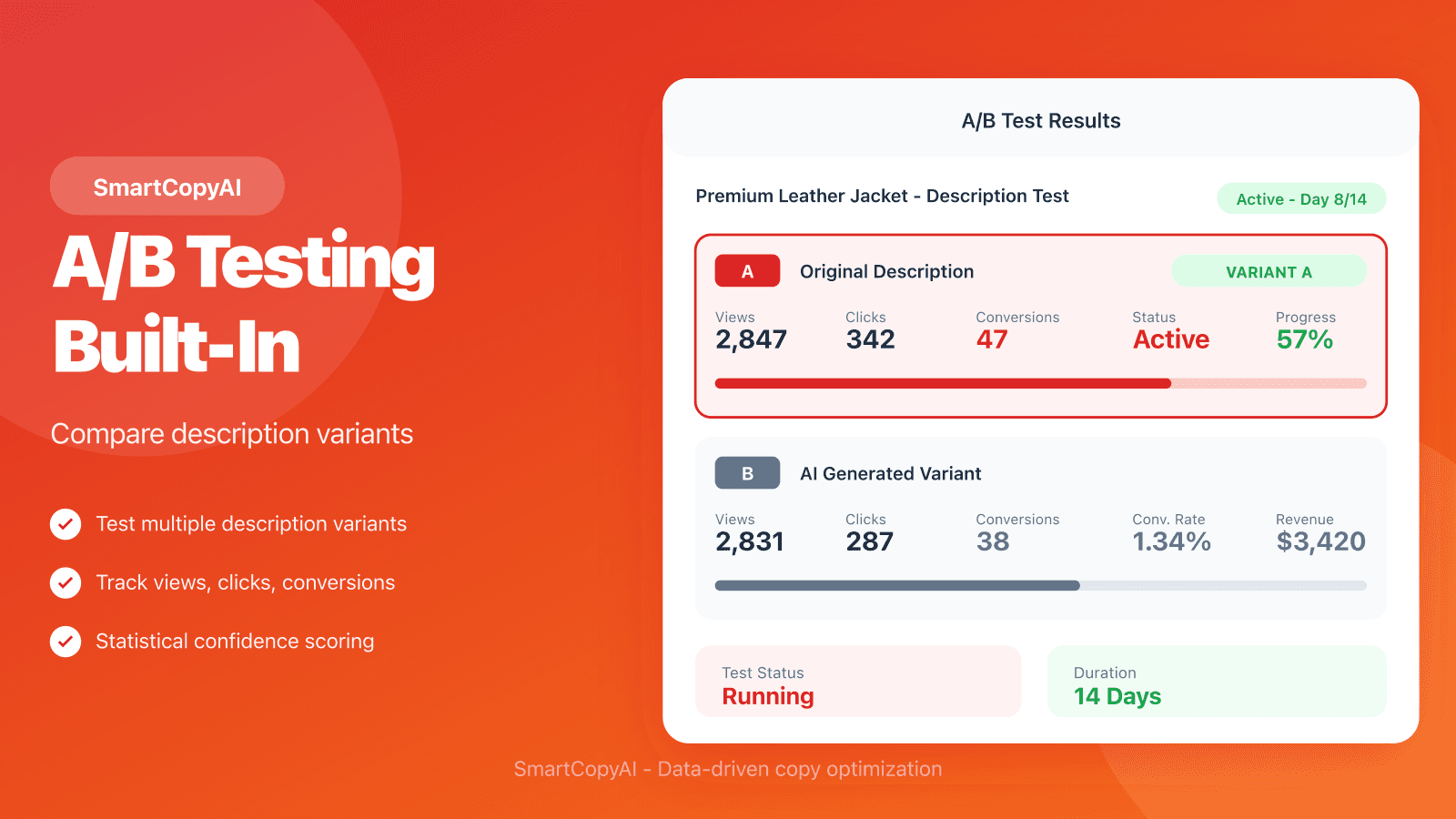 A/B Testing - Find the converting descriptions