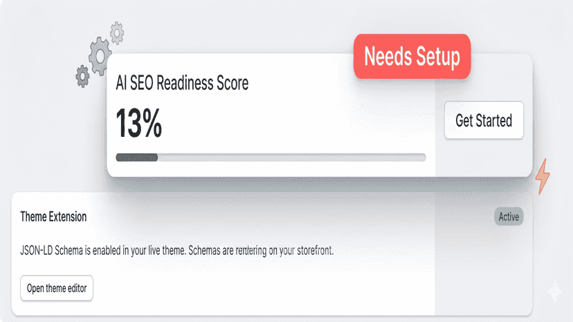 AI Readiness Score