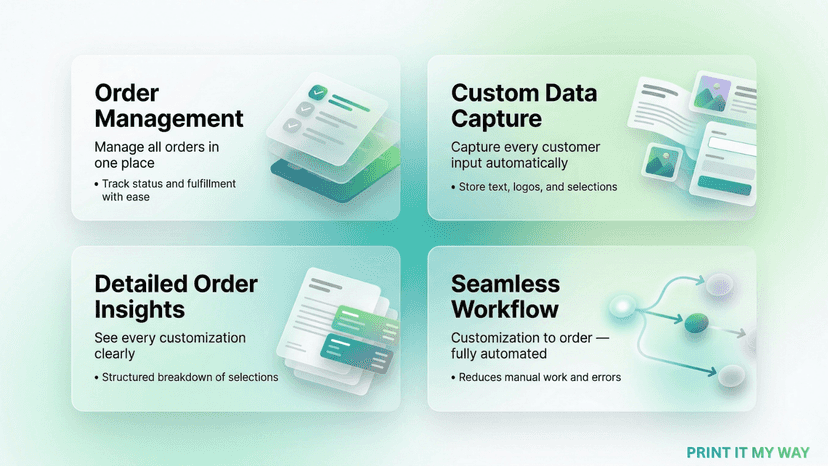 Order management dashboard with customization details