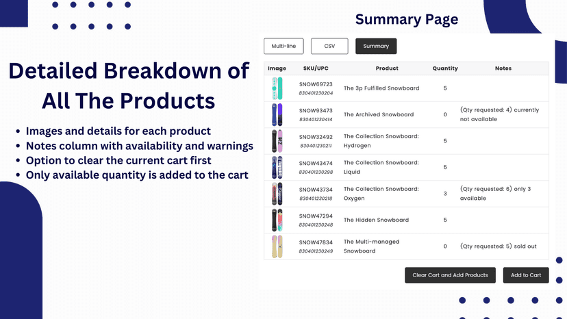 Summary page breakdown