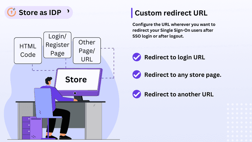SSO using Shopify as identity provider into any application