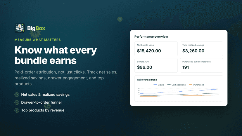 Bundle funnel and paid-order analytics dashboard