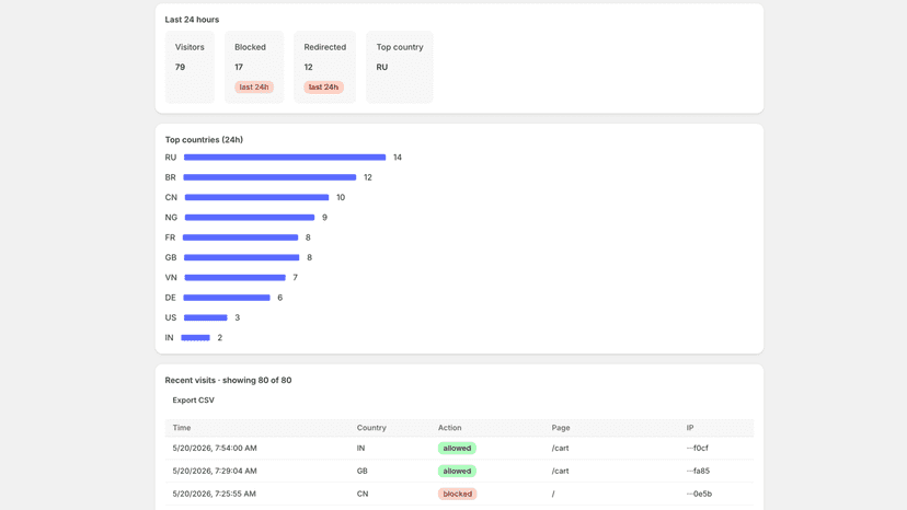 Visitor analytics with KPI cards and recent visit table