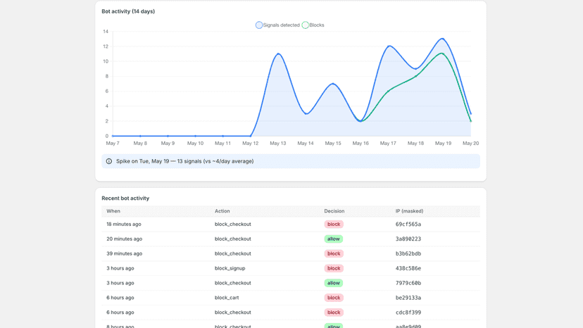 Bot Shield dashboard with activity chart and recent blocks