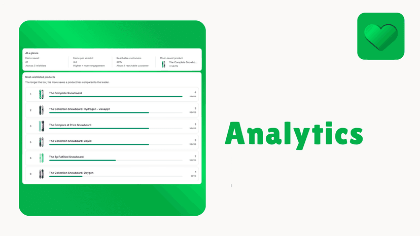 Wishlist analytics
