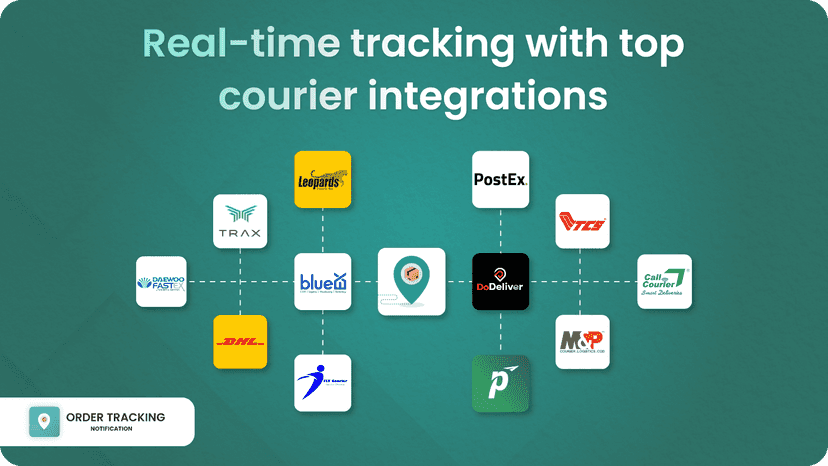 Tracking Notifications