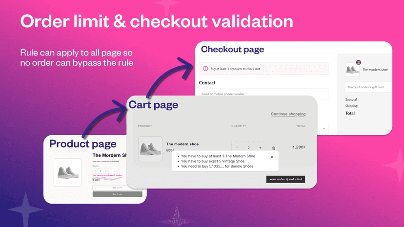Madgic: Checkout Validation And limit quantity