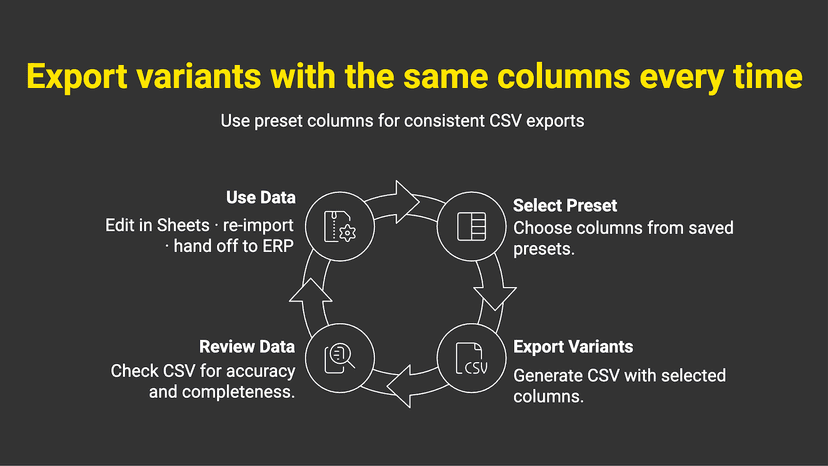 Export variants with consistent columns every time