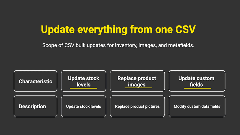 Update inventory, images, and metafields in one go