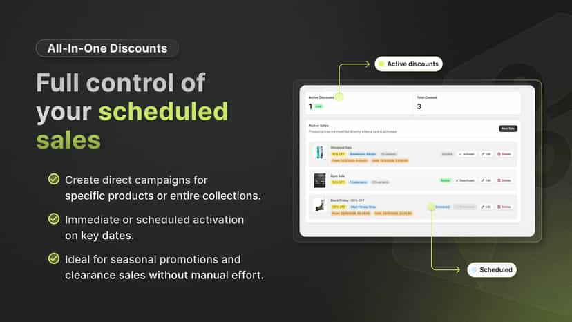Dashboard for managing scheduled sales campaign