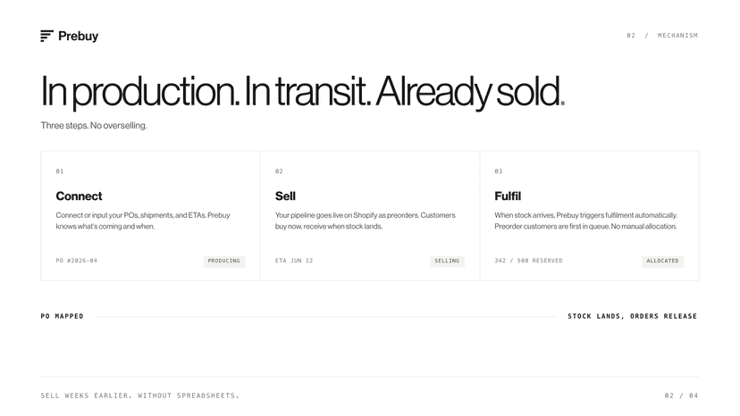 Connect, Sell, Fulfil — how Prebuy turns POs into preorders