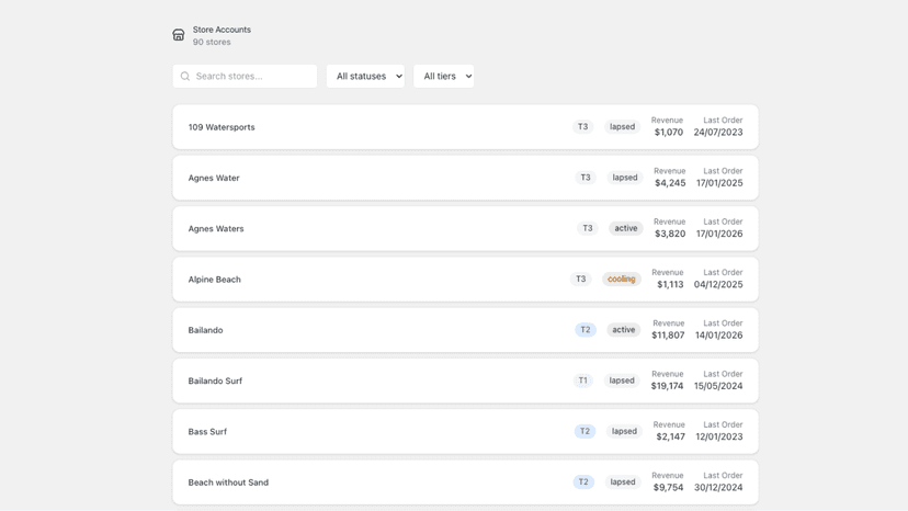 Wholesale Pilot store overview view screenshot