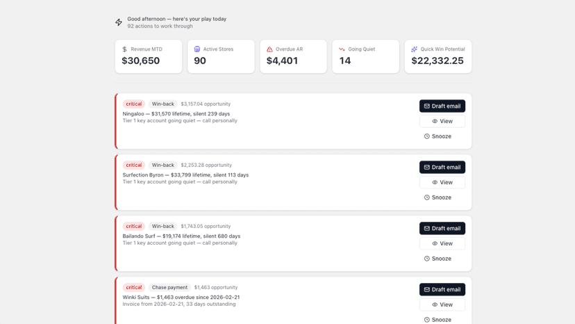 Wholesale Pilot dashboard view screenshot