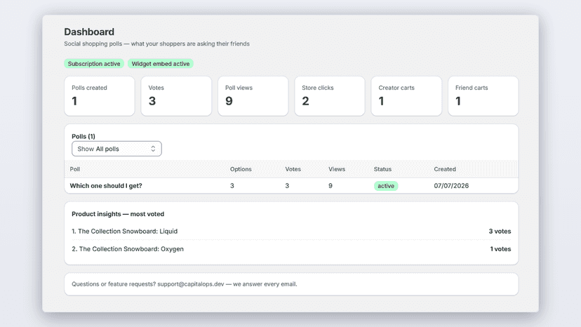 Merchant dashboard: polls, votes, clicks and cart metrics