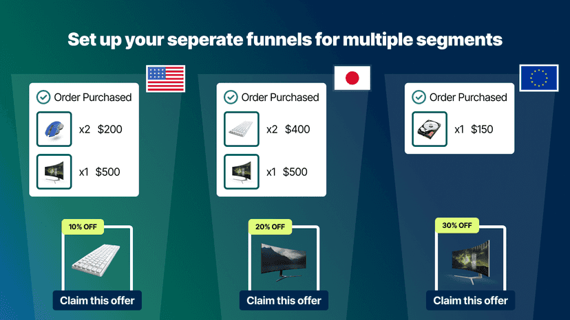 Multiple post purchase funnels