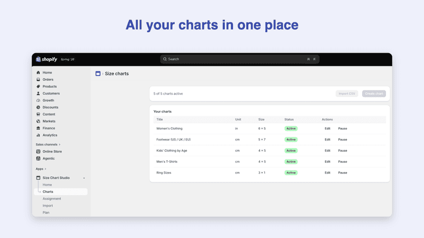 Admin → Charts list with active and paused size charts