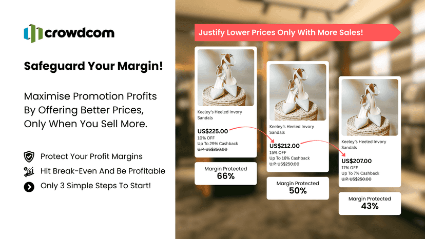Price drops only when you sell more.