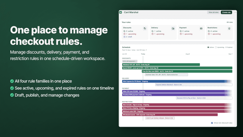 Dashboard showing four rule families on one checkout schedule