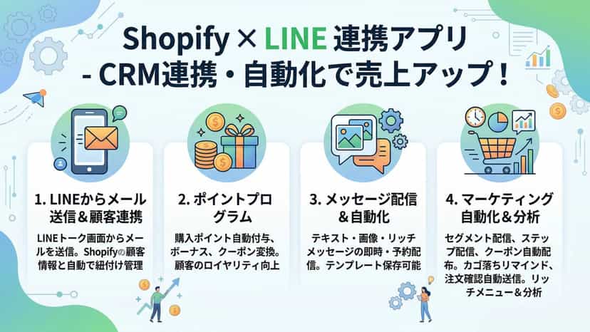 LINE連携が可能