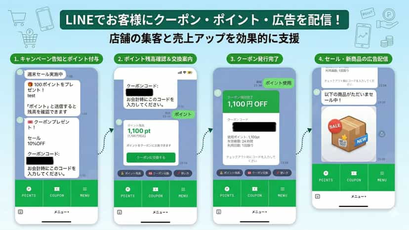 LINEでクーポン・ポイント・広告などを配信
