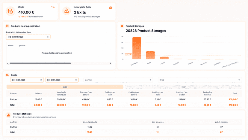 MDM dashboard