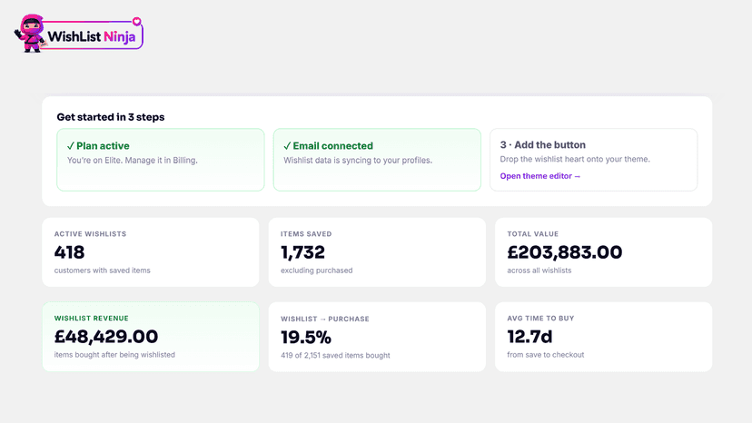Dashboard
