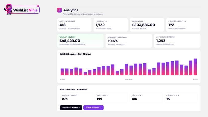 Dashboard